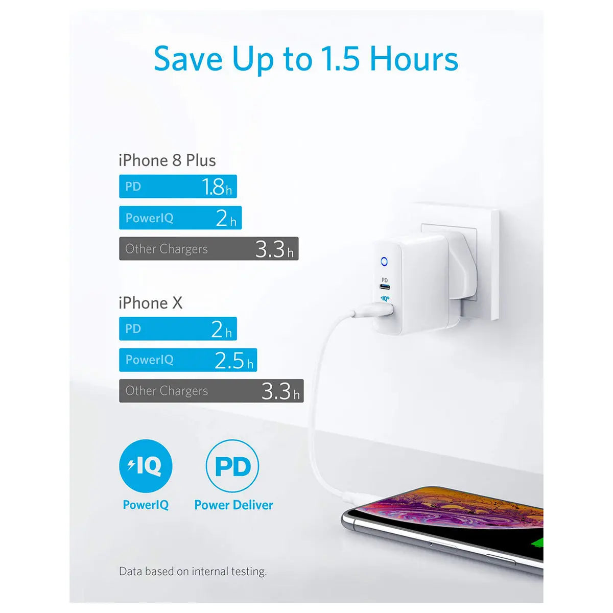 Anker PowerPort (35W) wall charger with  USB-C and USB-A Ports - White