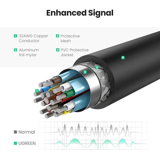 UGREEN 40363 DP TO 4K HDMI CONVERTER WITH AUDIO