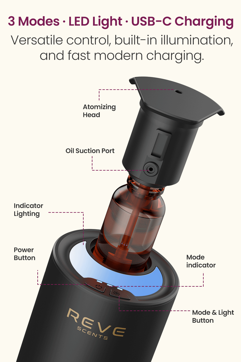 REVE Aroma Diffuser Long Lasting Fragrance Device for Home and Car Waterless Aromatherapy Essential Oil Diffuser 10 Hrs Auto Shut-Off Rechargeable with Built-in 3 Ambient Lights