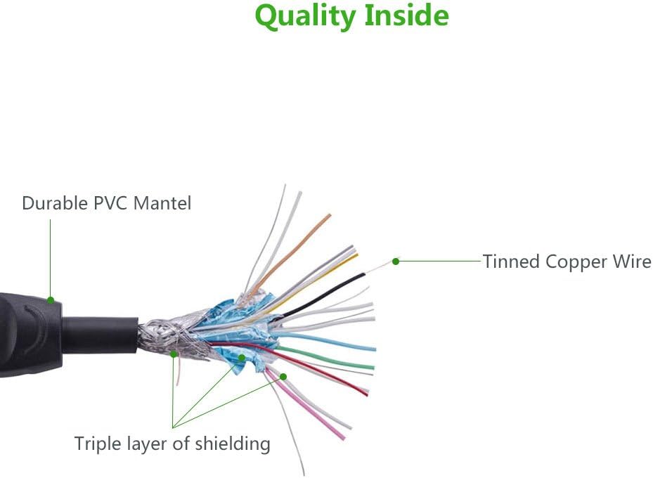 كابل HDMI دائري من UGREEN بطول 3.0 متر (أصفر/أسود) 