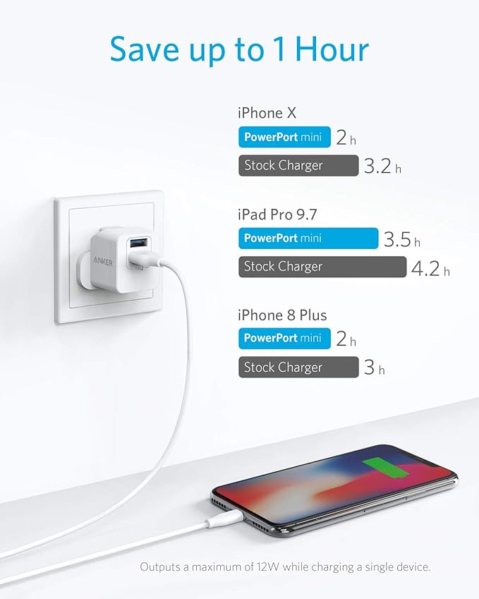 Power Port Mini 12W (ANKER) A2620K12 ORG