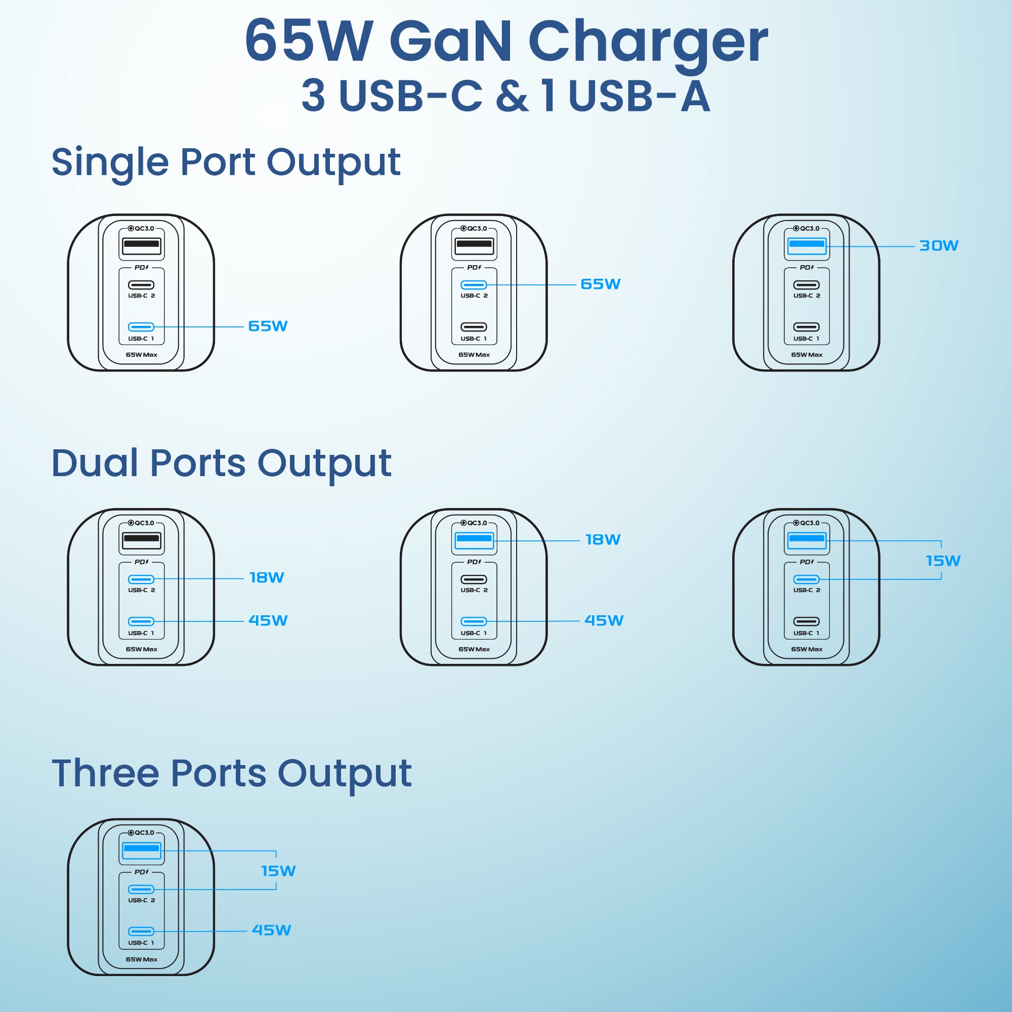 Remson 65W 3-Ports GaN Charger USB-C Power Adapter Wall Charger USB-A Port - Black