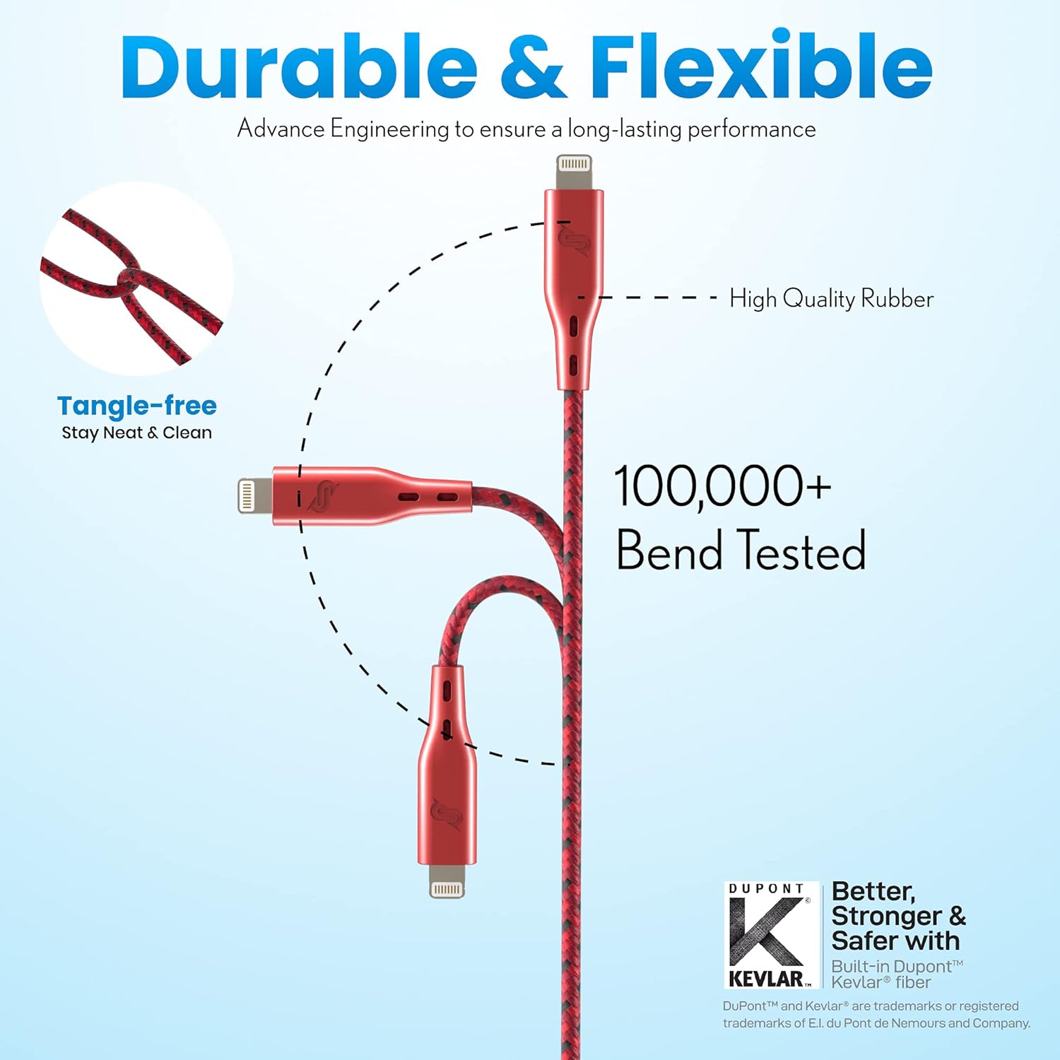 【Apple MFi Certified】Remson Rapid-Link Nylon Braided Cable USB-A to Lightning Cable PD Fast Charge & Data Sync Compatible with iPhone 13 Pro/13 Pro Max/ 12/12 Pro Max/SE/XS Max (Red, 1.2 Meter)