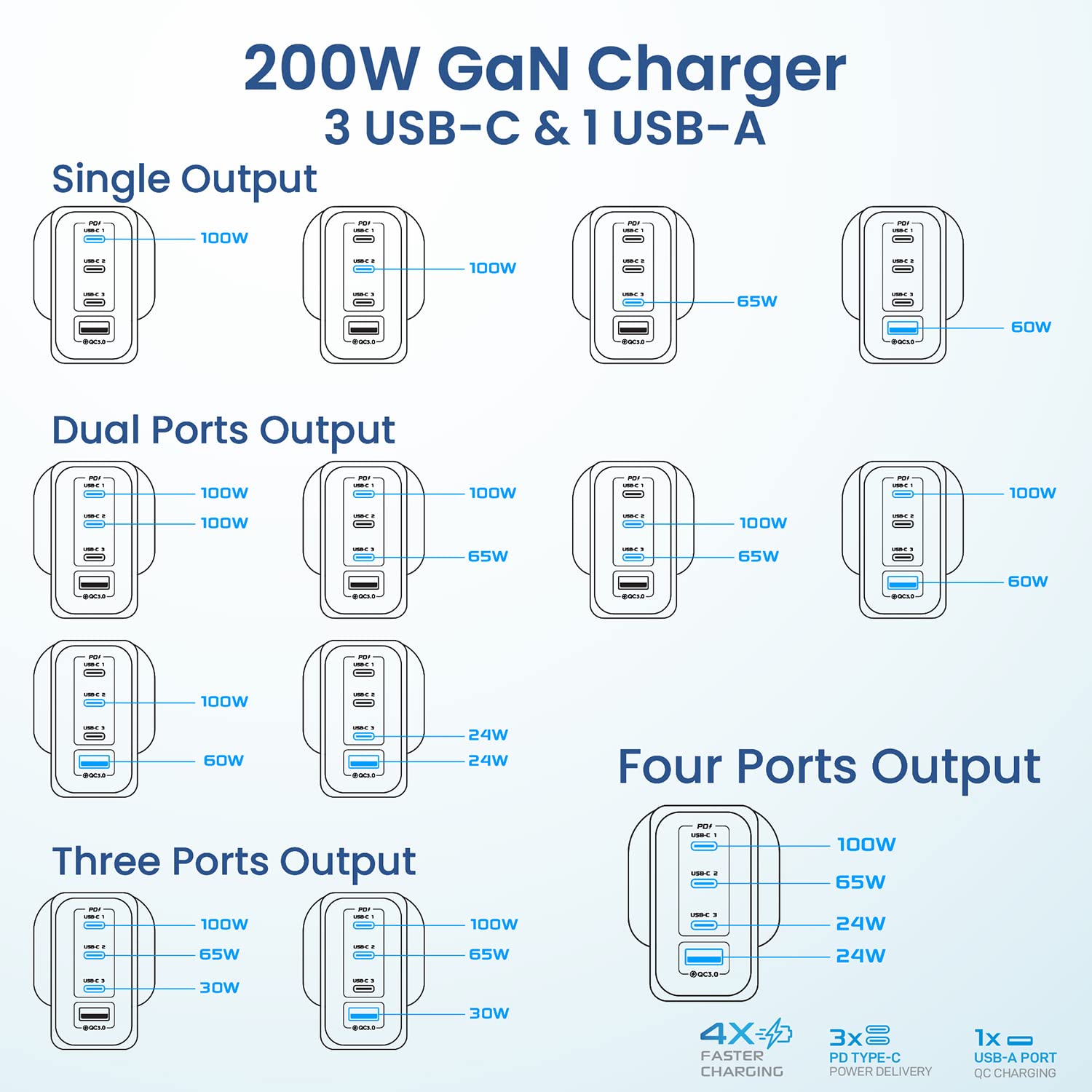 Remson 200W 4-Ports GaN 2 Pro Fast Charger USB-C Power Adapter Wall Charger - Black