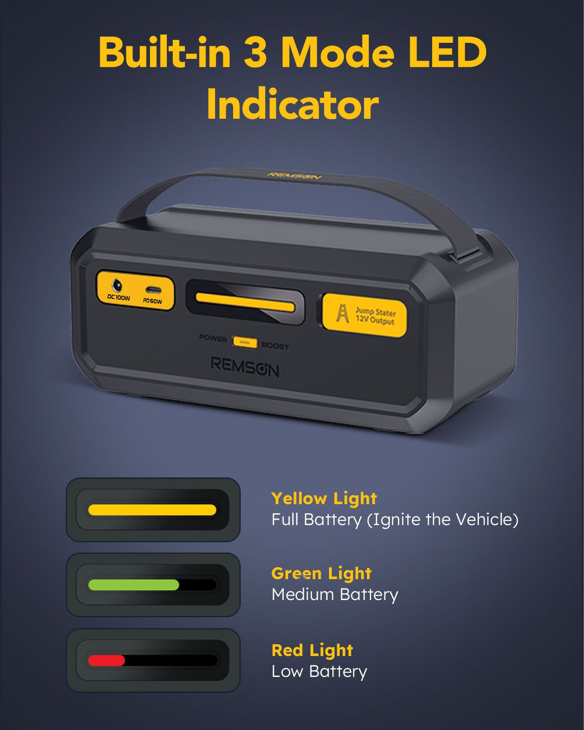 Remson Re-Boost Mate Built-in Super Capacitor Emergency Jump Starter 1000A Portable Charger Battery Booster with 3 Modes LED Indicator with Storage Hard Case