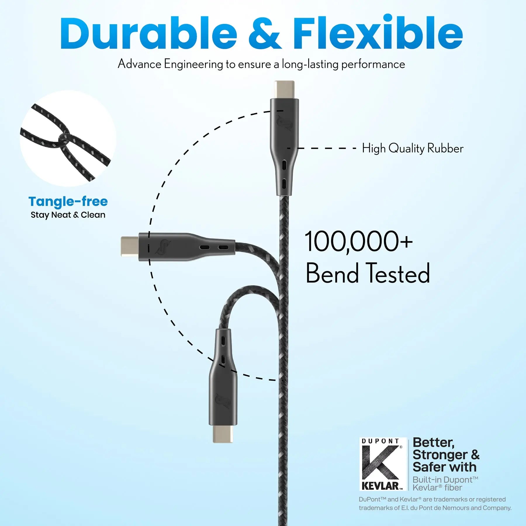 USB-C to USB-C Remson Rapid-Link USB Type C Nylon Braided Cable Fast Charge & Data Sync