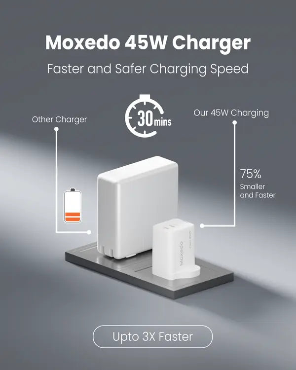 Moxedo Volton Pro PD GaN Charger 45W PD 3.0 with Dual USB-C Ports Adapter Wall Charger for iPhone, Samsung, Huawei and More Moxedo