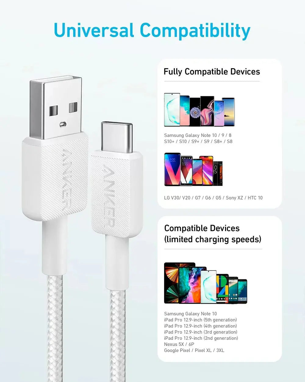 Anker 322 USB-A to USB-C Cable (3ft/0.9m Braided) - White