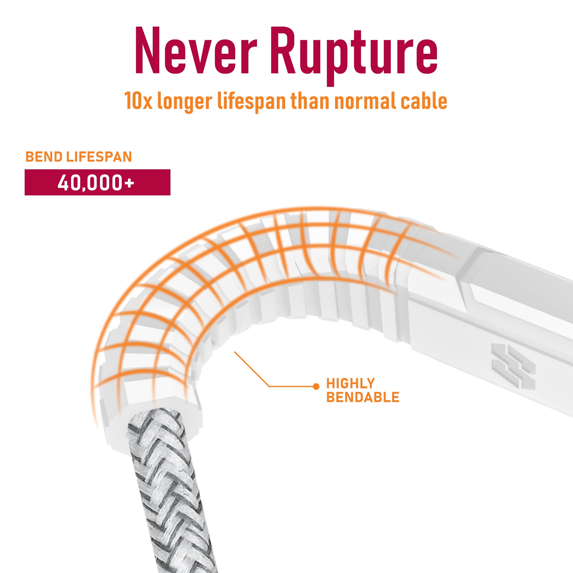 Moxedo Velox Nylon Braided Cable USB-C to USB-C Cable Fast Charge & Data Sync 2.0m - White