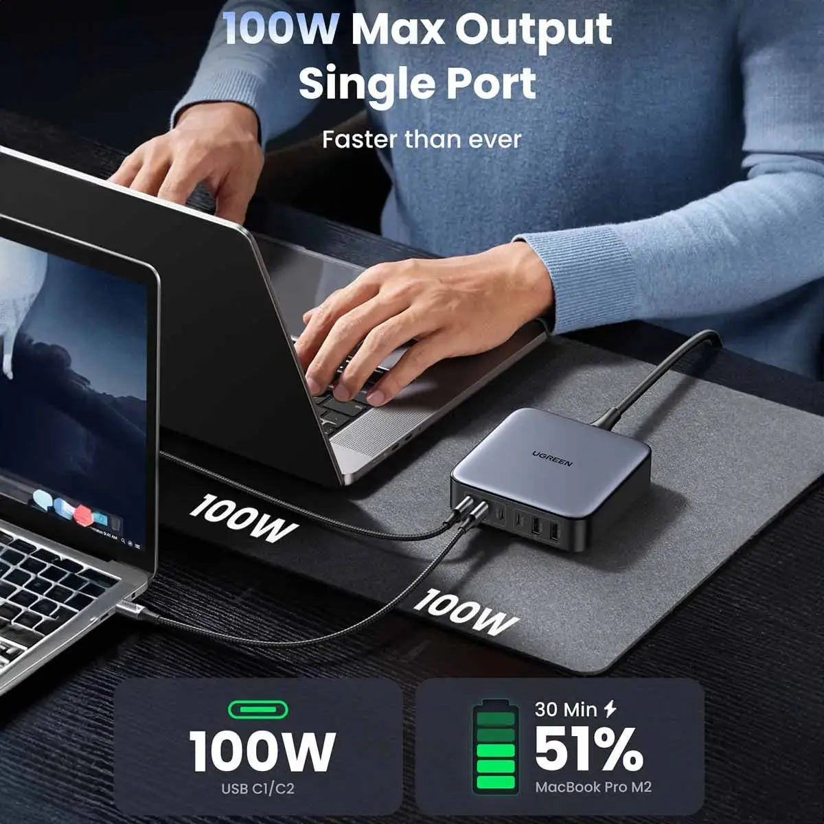 UGREEN Charger Nexode USB-C Gan 6 Port 200W PD Fast Charging