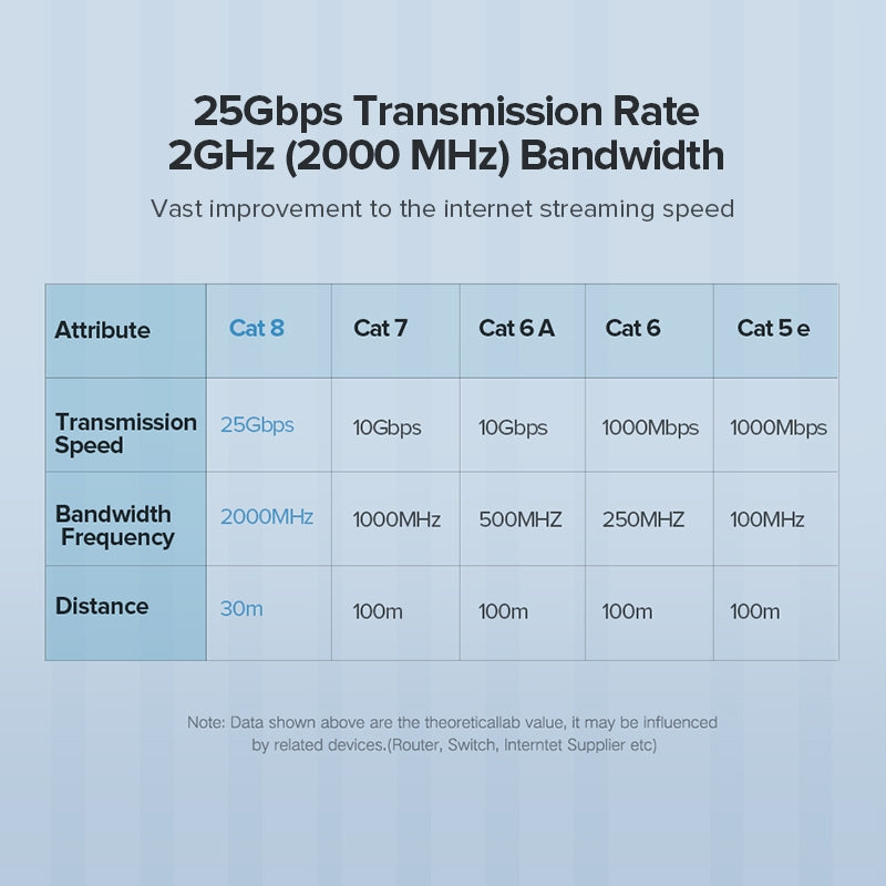 كابل شبكة LAN إيثرنت CAT8 من UGREEN بطول 2 متر 