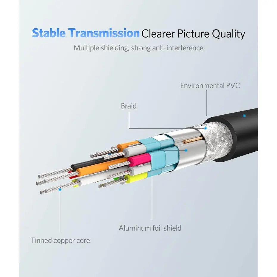 UGREEN HDMI to VGA Converter Cable (1.5M )