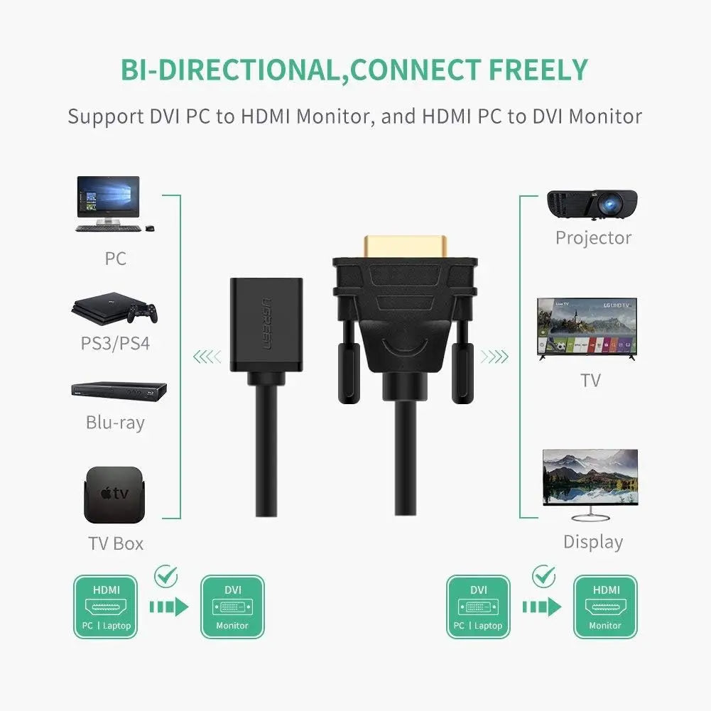 UGREEN 20118 DVI to HDMI