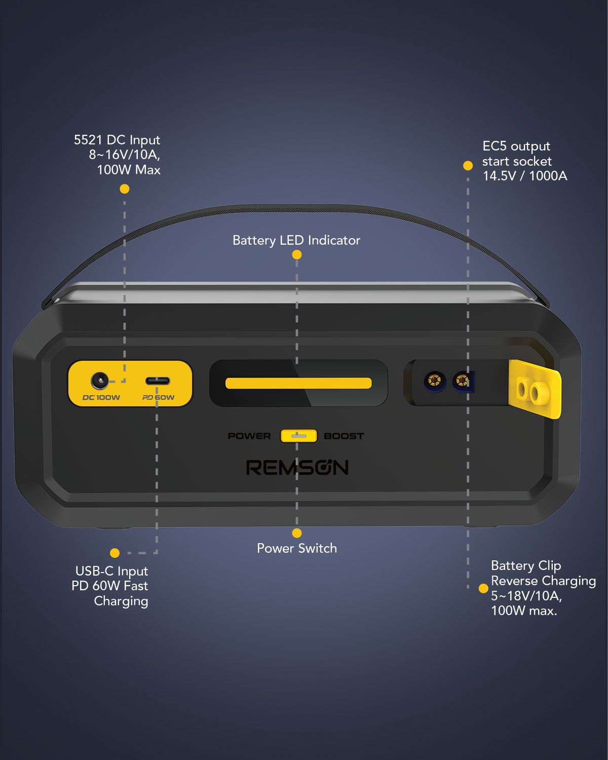 Remson Re-Boost Mate Built-in Super Capacitor Emergency Jump Starter 1000A Portable Charger Battery Booster with 3 Modes LED Indicator with Storage Hard Case