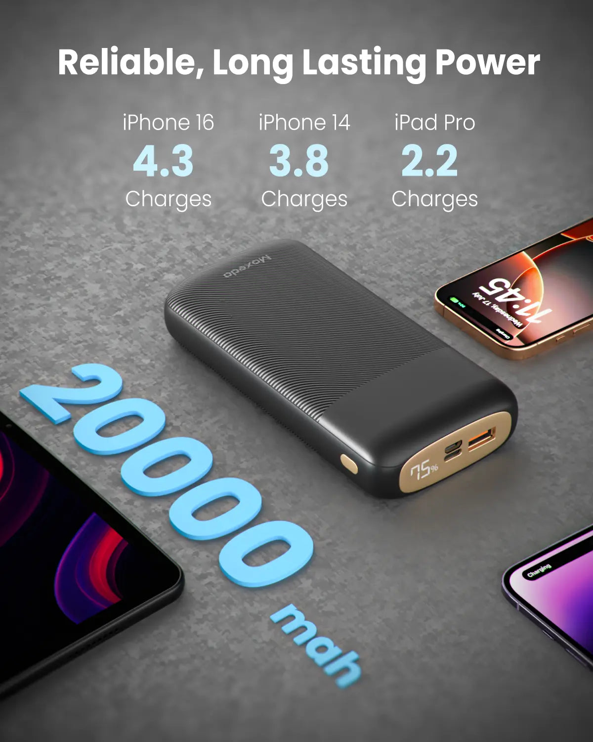 Moxedo Porta-Go 20,000 mAh Powerbank 20W PD USB-C, USB-A, Micro USB Ports with LED Display Compatible for iPhone 16,  Samsung S24 Ultra, iPad (2024) Moxedo