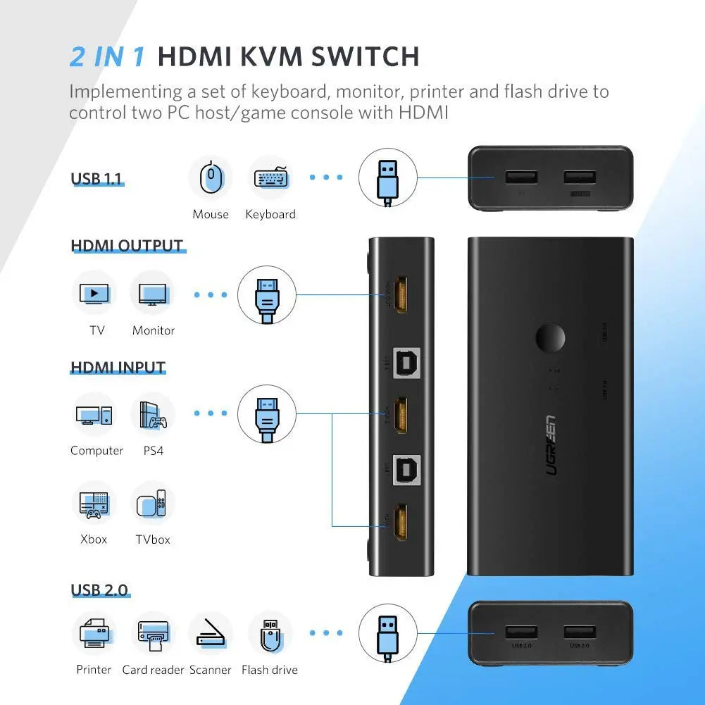 UGREEN KVM Switch 2 in 1 Out 4K HDMI Switcher Box and Extended 4 Ports USB Hub Manual Sharing Box with USB Cables