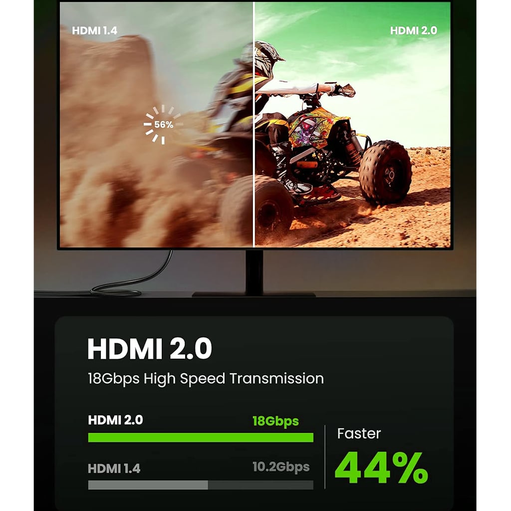 كابل مسطح HDMI ذكر إلى ذكر بدقة 4K@60hz من Ugreen، فائق الدقة، 10.2 جيجابت في الثانية، 3 أمتار، Ugreen ED015 - أسود