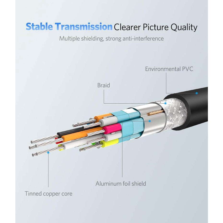 UGREEN HDMI to VGA Converter Cable (1.5M )