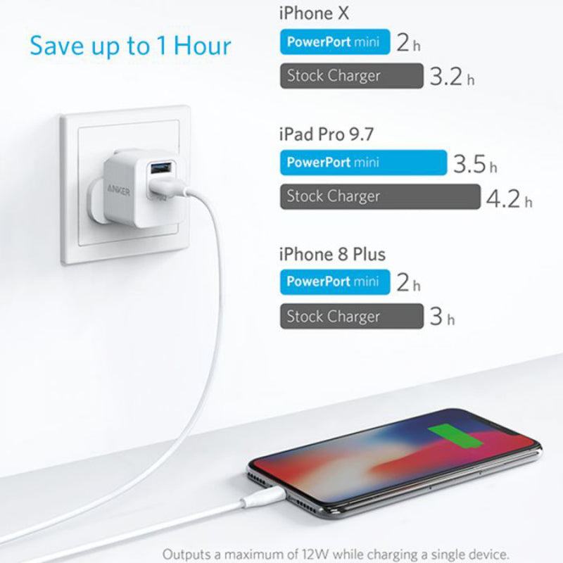 Anker PowerPort Mini Dual-Port Wall Charger ( 12W ) - White