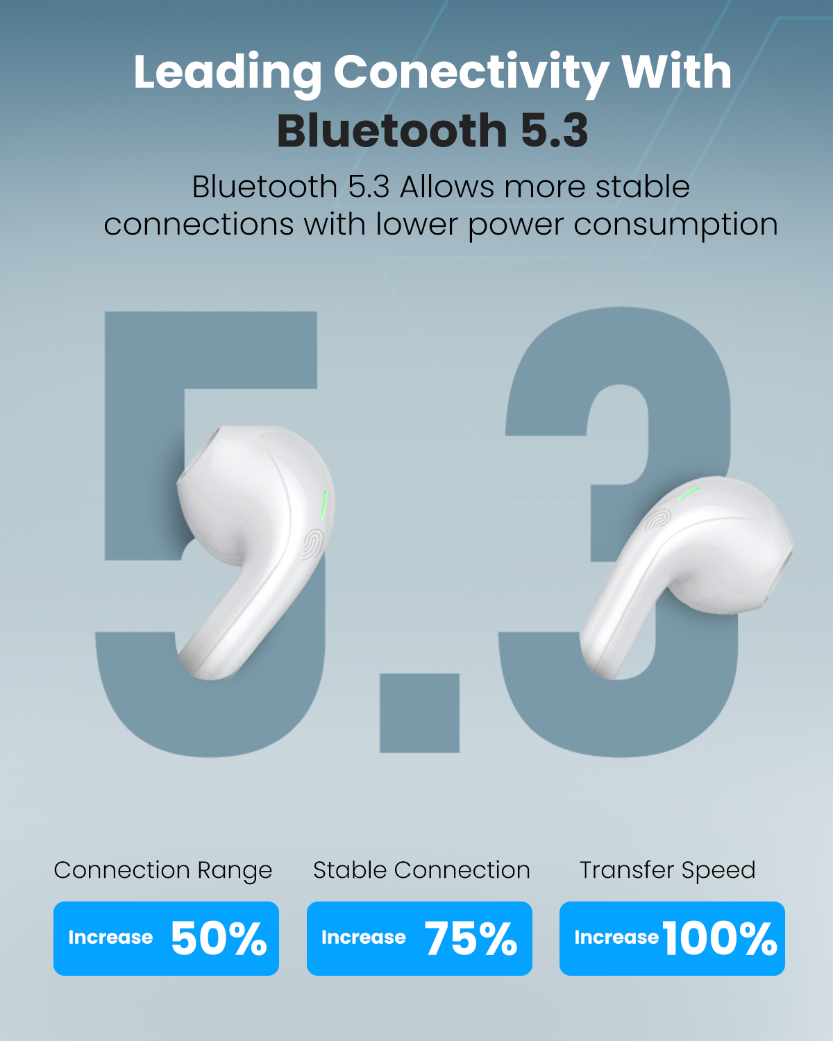 Moxedo S6 Earbuds Bluetooth 5.3, 7hrs Playtime, Enhanced Bass, Comfort Fit- White