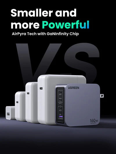 NEXODE PRO 4-PORT GAN CHARGER 160W C TO C (UGREEN) 25878 ORG