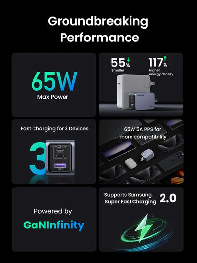 NEXODE PRO 3-PORT GAN CHARGER 65W C TO C (UGREEN) 2572 ORG