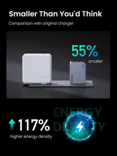 NEXODE PRO 3-PORT GAN CHARGER 65W C TO C (UGREEN) 2572 ORG